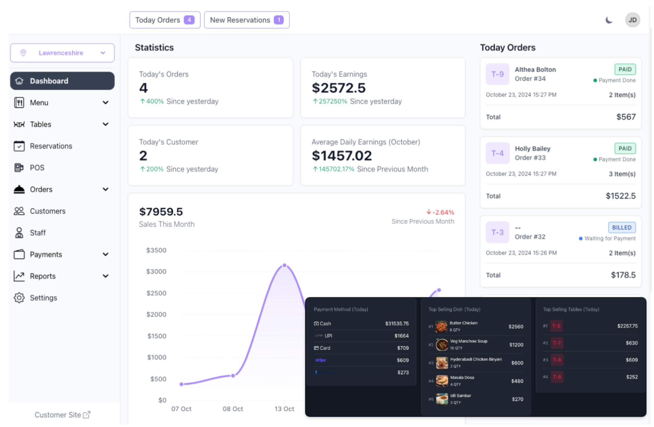 Restaurant Dashboard